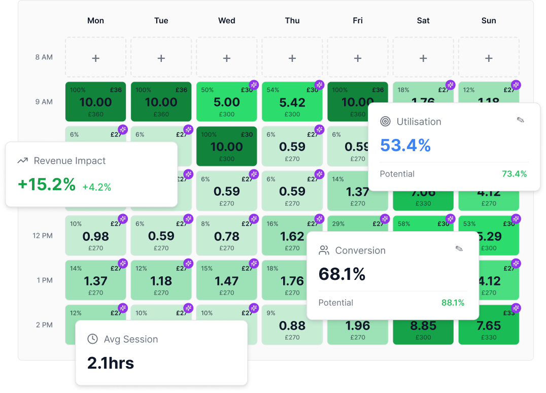 Re-venue Demand Index Dashboard Re-venue Demand Index Dashboard